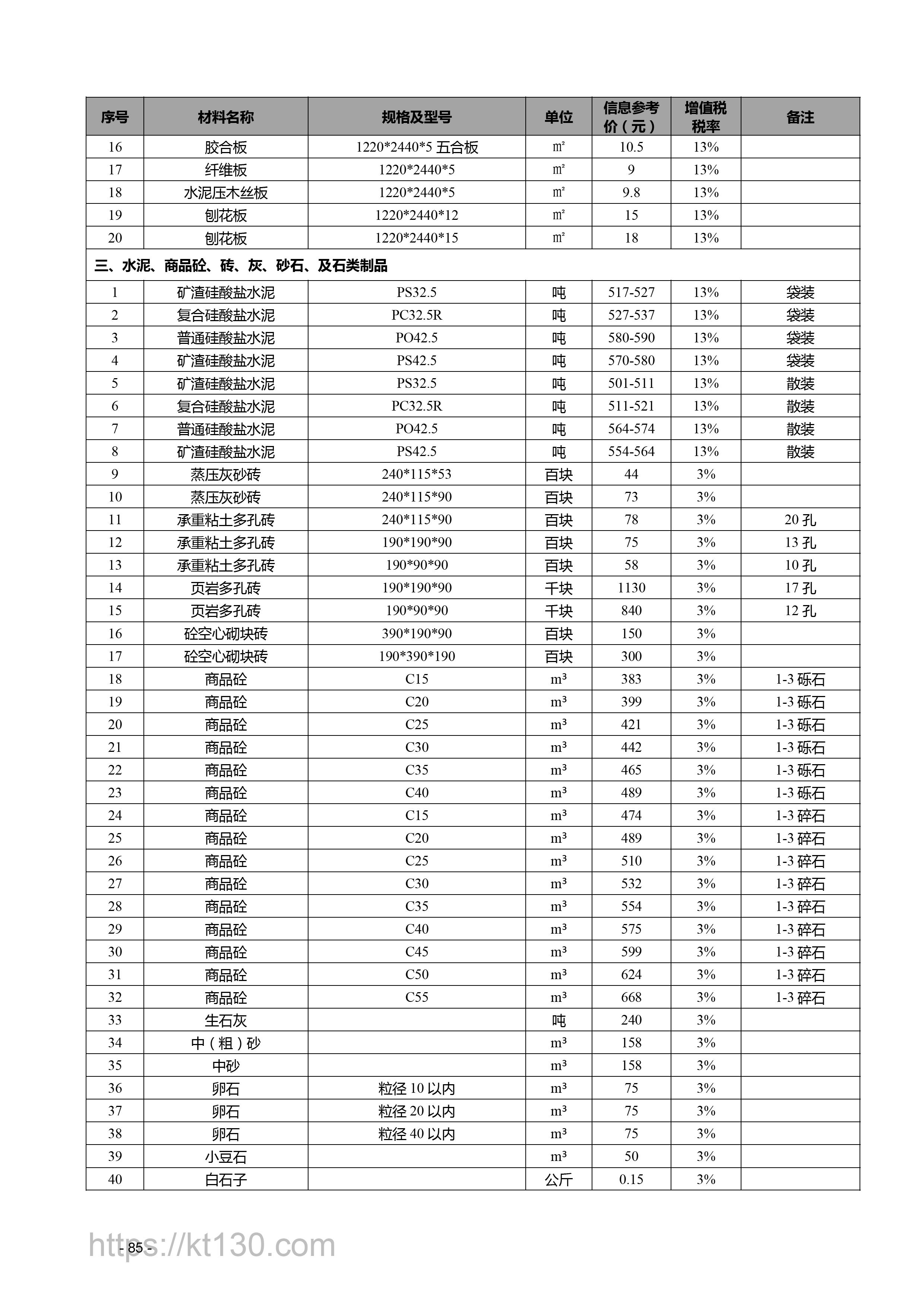 江西省2022年9月建筑材料价_水泥、商品砼_56626